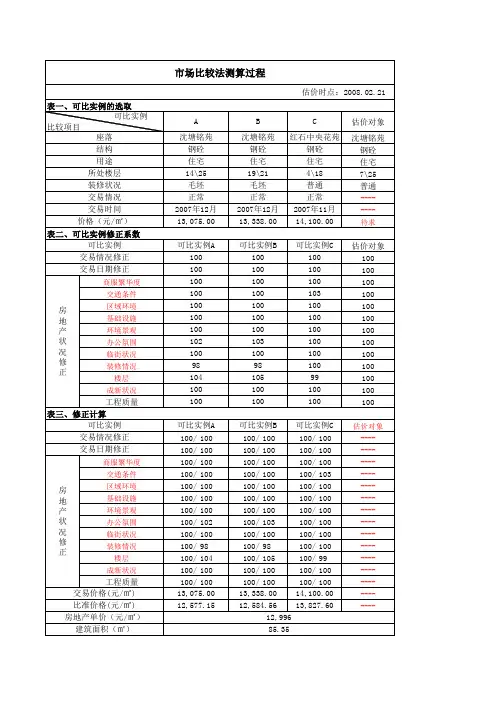 写字楼价格测算之市场比较法