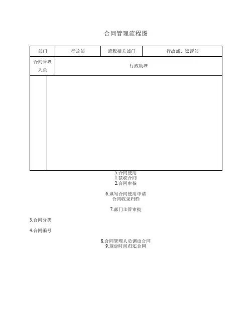合同管理流程图