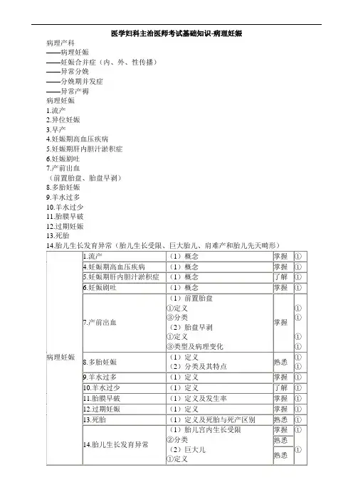 医学妇科主治医师考试基础知识-病理妊娠