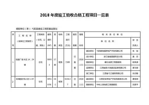 2018年竣工验收合格工程项目一览表