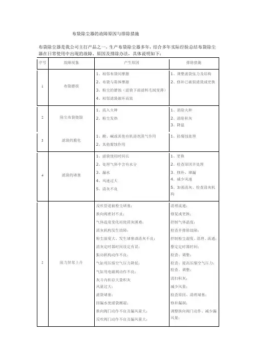 布袋除尘器的故障原因与排除措施