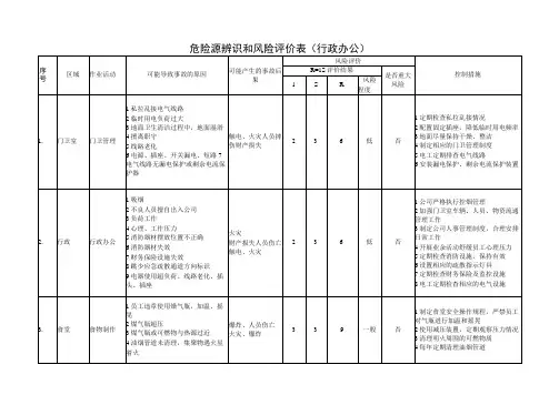 制衣厂危险源辨识和风险评价