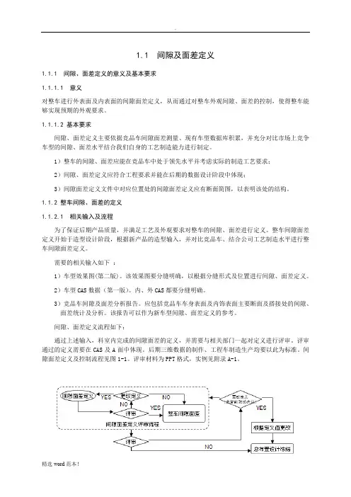 某车型间隙面差定义实例