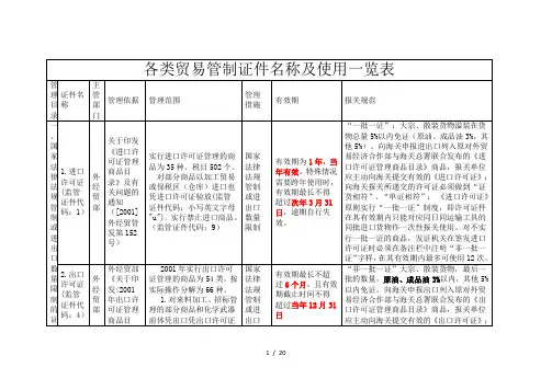 各类贸易管制证件名称及使用一览表(终稿)