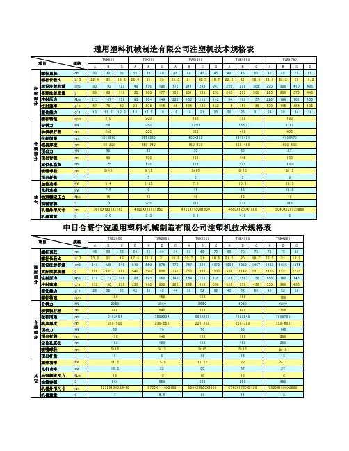 注塑机参数表