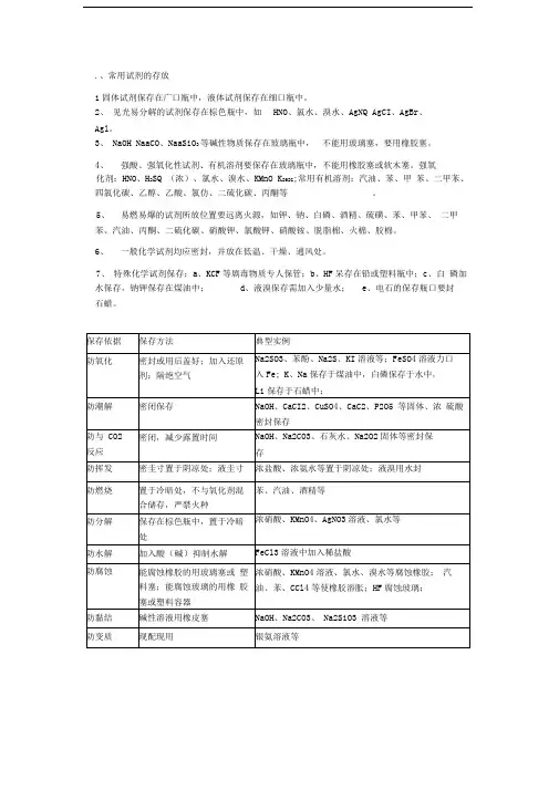常用试剂的存放