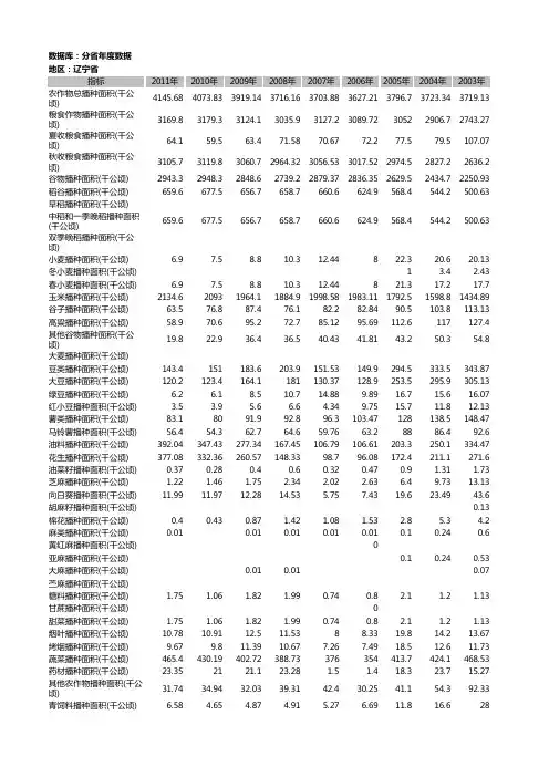 辽宁省主要农作物播种面积