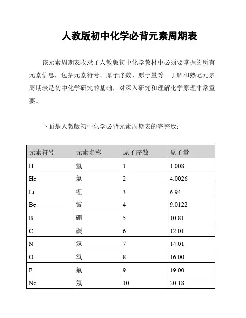 人教版初中化学必背元素周期表