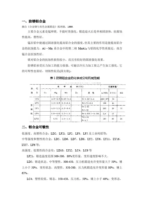 铝合金模锻件设计参数