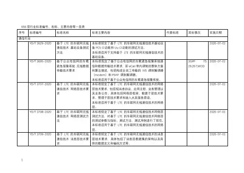 656项行业标准编号、名称、主要内容等一览表【模板】