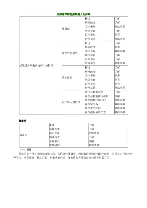 妊娠滋养细胞疾病病人的护理