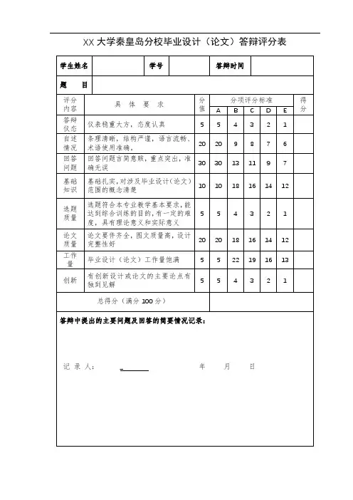 XX大学秦皇岛分校毕业设计(论文)答辩评分表【模板】