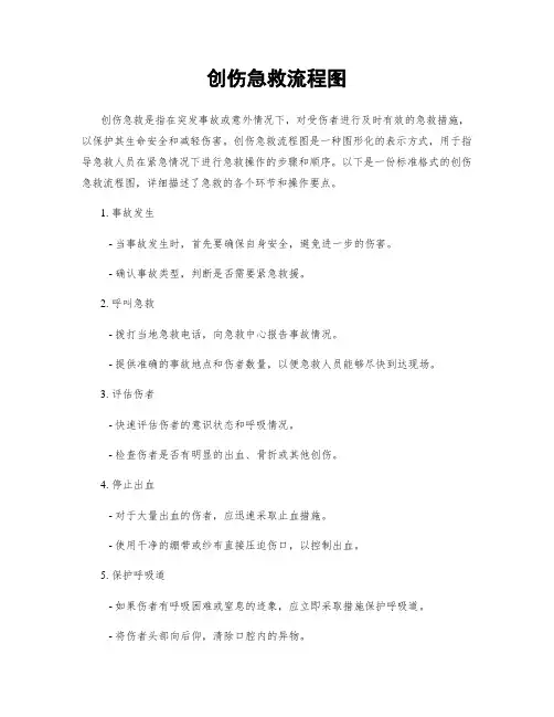 创伤急救流程图