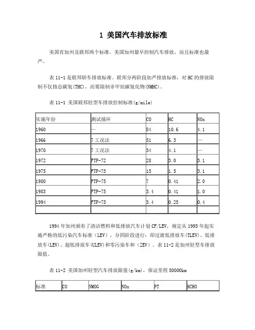 国外汽车排放标准