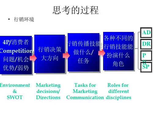 广告创意策略分析.pptx