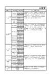 云南省普通初中学生成长记录-七年级7