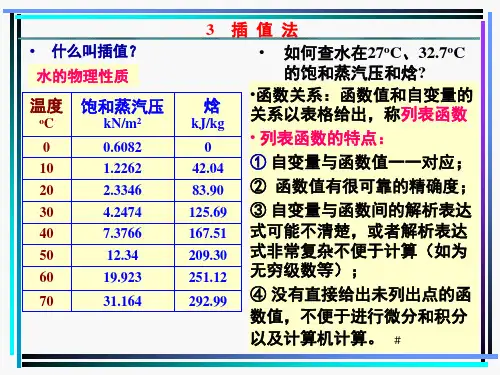 化工计算方法-3-插值法