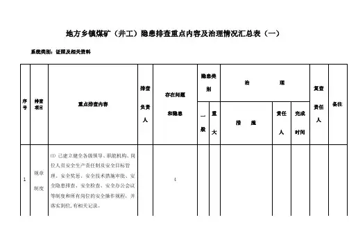 井工隐患排查重点内容及治理情况汇总表