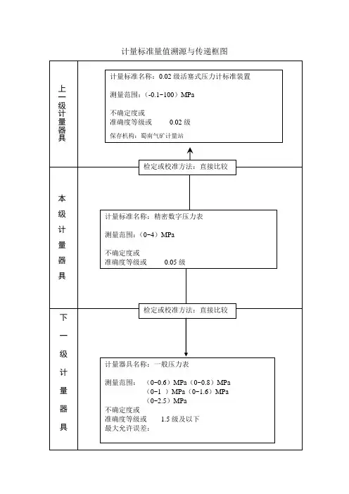 计量标准量值溯源与传递框图