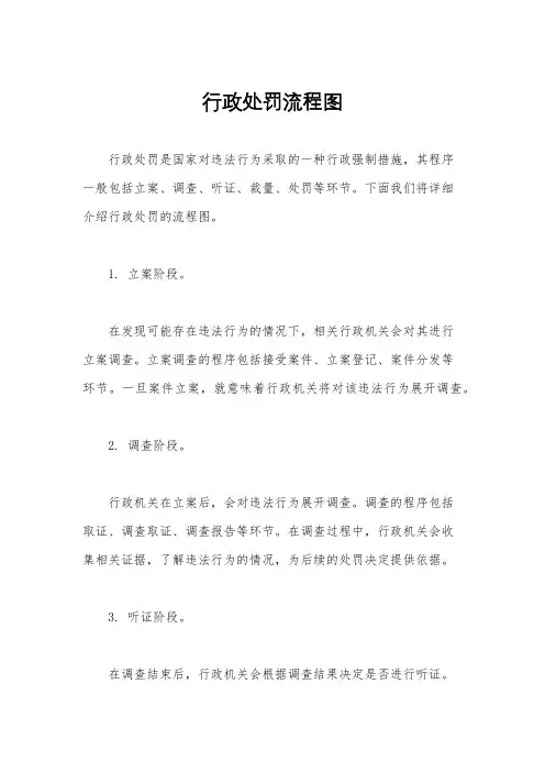 行政处罚流程图
