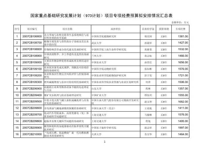 国家重点基础研究发展计划(973计划)项目专项经费预算拟安排