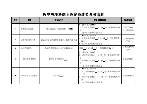 医院病理科副主任技师绩效考核指标