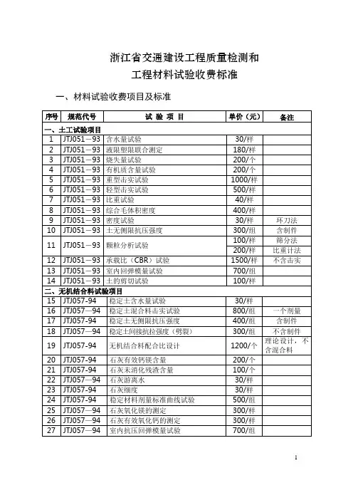 浙江省交通建设工程质量检测和工程材料收费标准