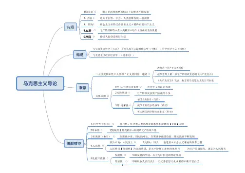 马原思维导图