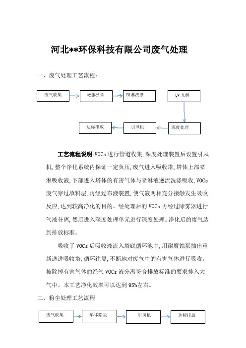塑料VOCS废气处理方案