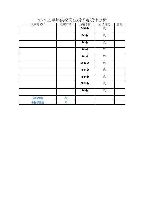 供应商业绩评定表(模板)docx