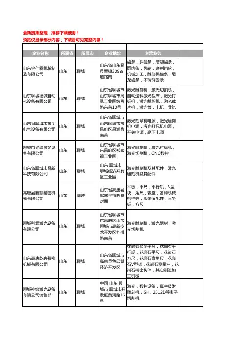 新版山东省聊城雕刻机工商企业公司商家名录名单联系方式大全155家