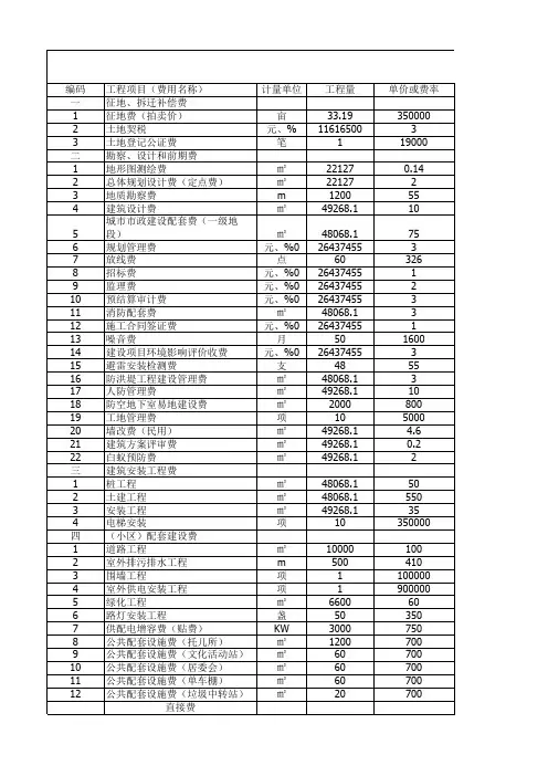 项目成本测算表
