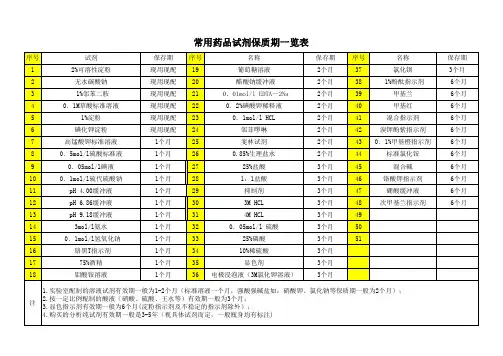 实验室常用药品试剂保质期一览表
