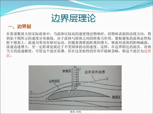 边界层分离(共7张PPT)