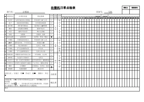 注塑机日常点检表