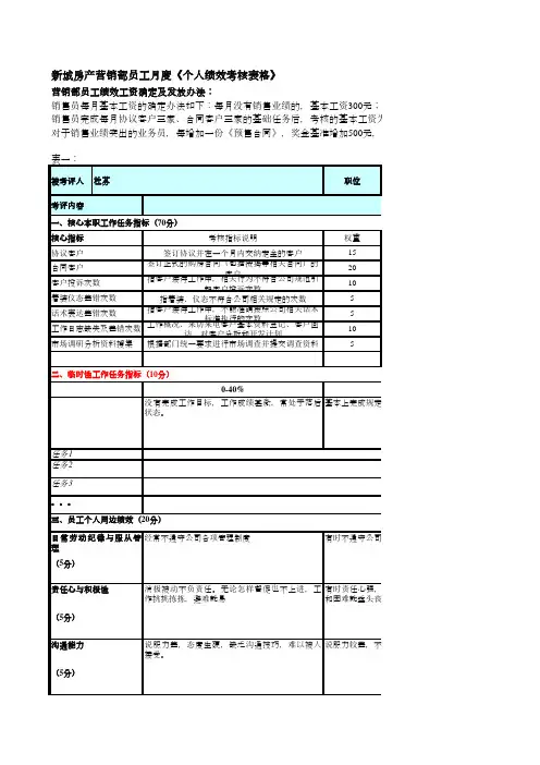 营销部个人绩效考核表格
