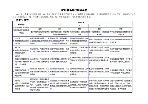 5、ISPES国际职位测评标准(打印)