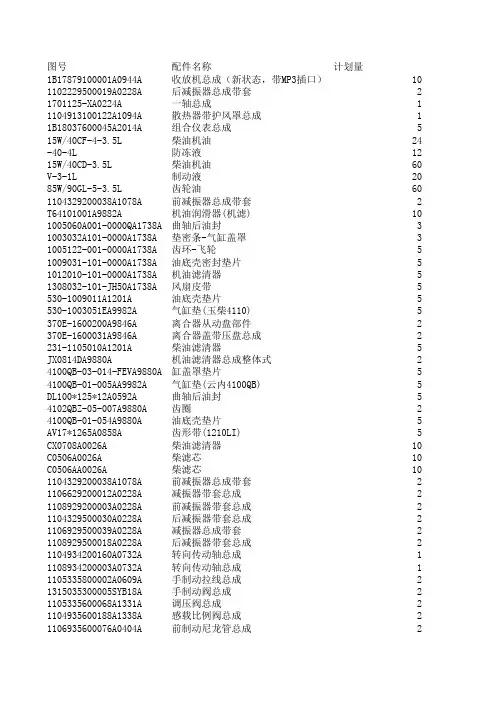 汽车配件订单表样例(1)