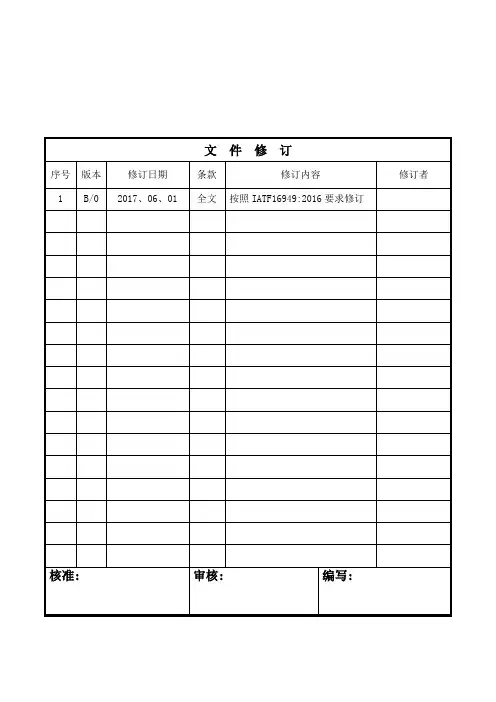 产品质量先期策划控制程序