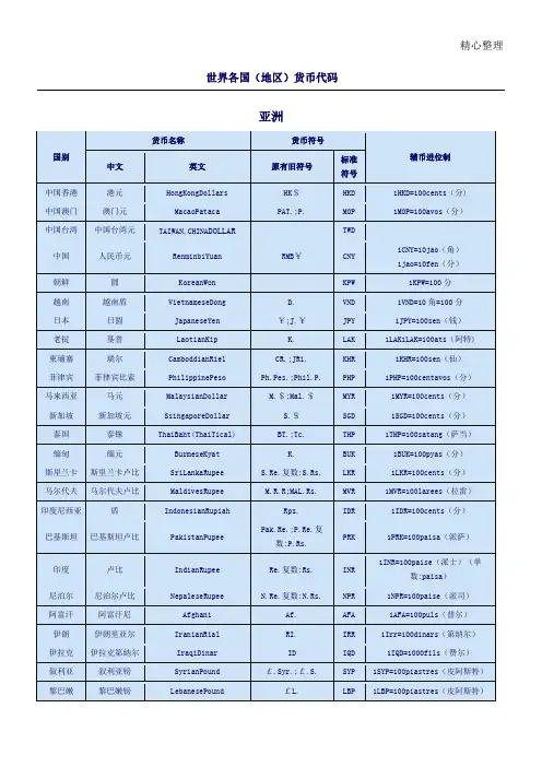 世界各国货币代码表格模板