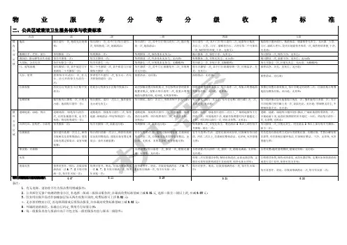 公共区域清洁卫生服务标准与收费标准