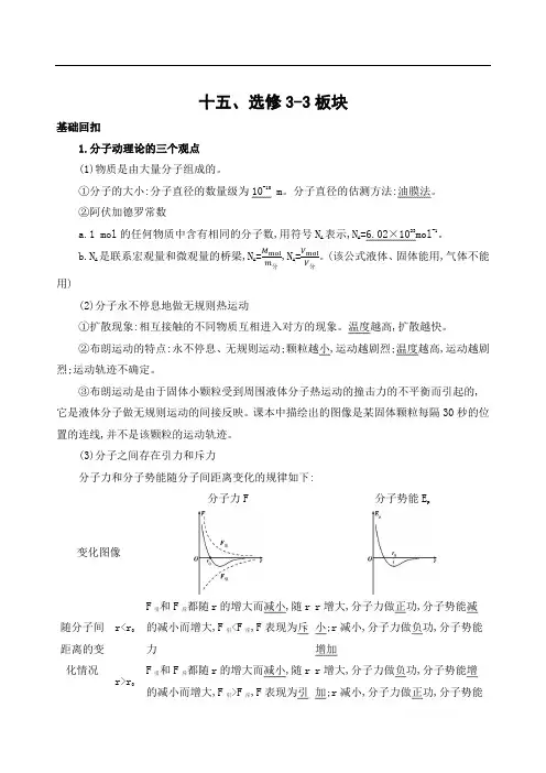 2020届高考物理江苏省二轮复习训练题：考前冲刺 第一篇 15-十五、选修3-3板块 