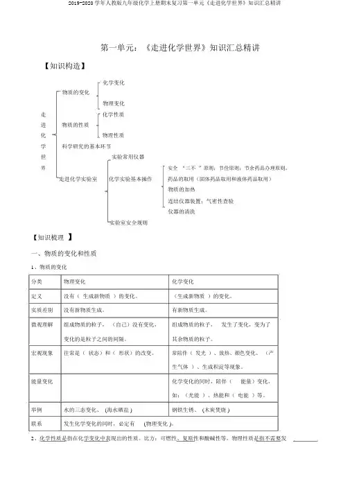 2019-2020学年人教版九年级化学上册期末复习第一单元《走进化学世界》知识汇总精讲