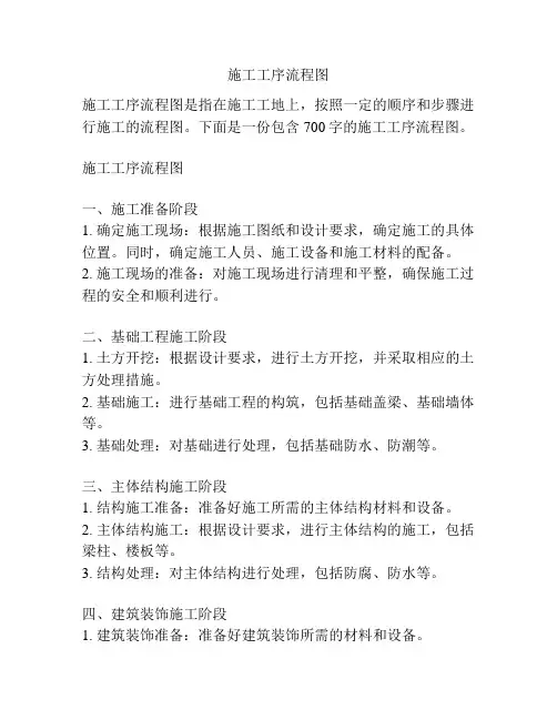 施工工序流程图