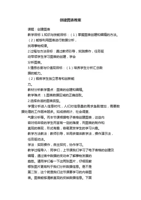 创建图表教案