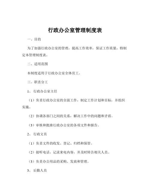 行政办公室管理制度表