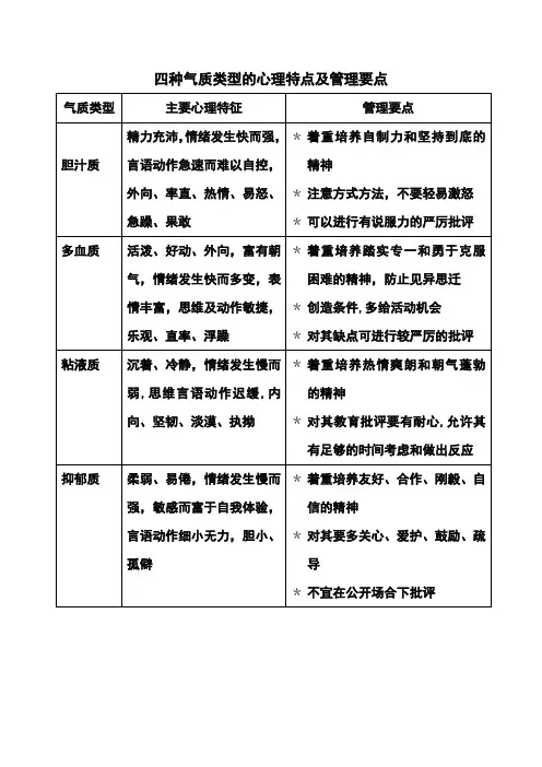 四种气质类型的心理特点及管理要点