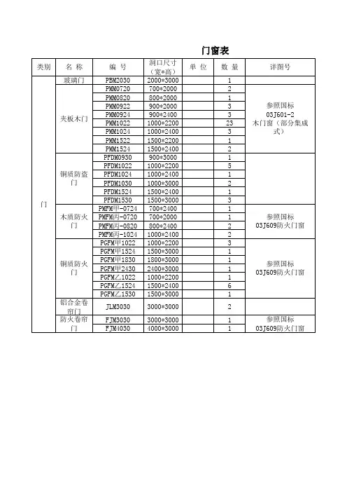 门窗表