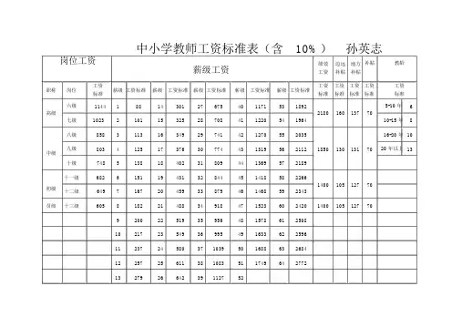 (完整word版)中小学教师工资标准表.doc