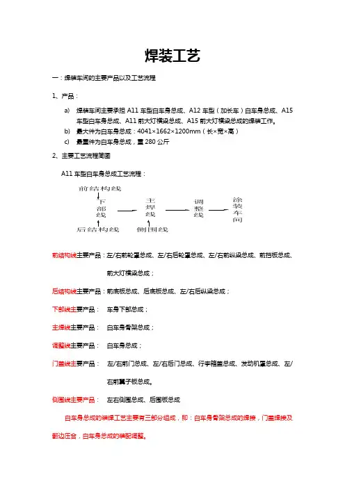 焊装工艺